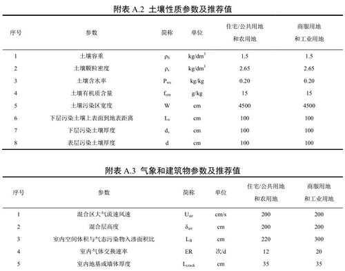 土壤中总石油烃（土壤中总石油烃多少超标）-图3