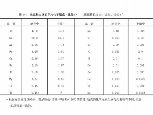 土壤自然密度（土壤自然密度计算公式）-图2