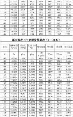 冬天土壤的温度（冬天土壤温度和空气温度哪个高）