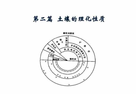 土壤的五个特性（土壤的基本特性）-图1