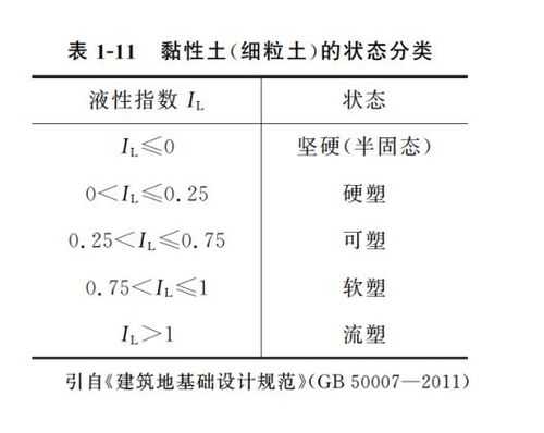 土壤氮指标（土壤物理指标）