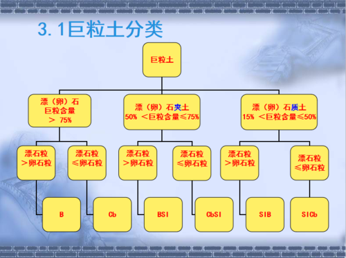 土壤颗粒分类（土壤颗粒分类图）