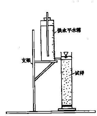 土壤渗吸实验（土壤渗吸实验结果分析）