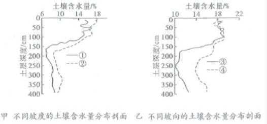 风干后土壤的含水率（风干土含水量）