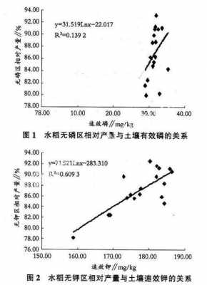 茶土壤（茶土壤中锑的含量标准值是多少）