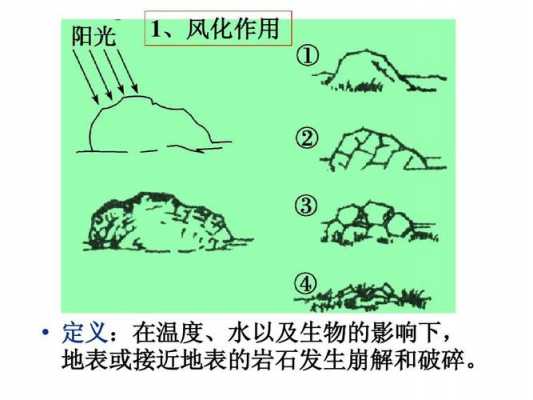 土壤崩解（土壤崩解是什么意思啊）-图3