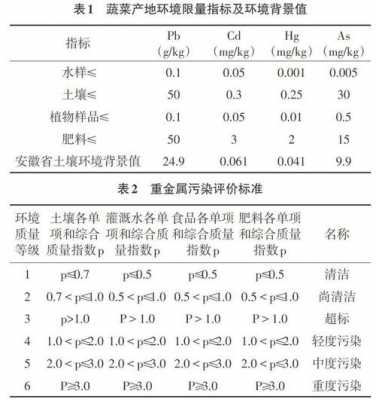 关于土壤抽样重量的信息