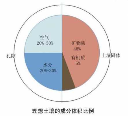 理想的土壤指（理想土壤指标）