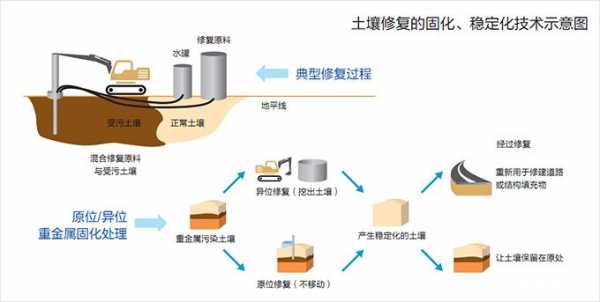 南京土壤修复（南京土壤修复2022）-图3