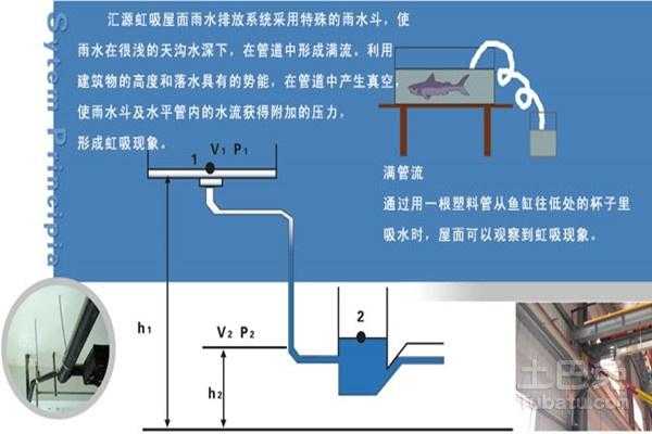 土壤虹吸距离（土壤虹吸效应）-图2