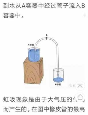 土壤虹吸距离（土壤虹吸效应）-图1