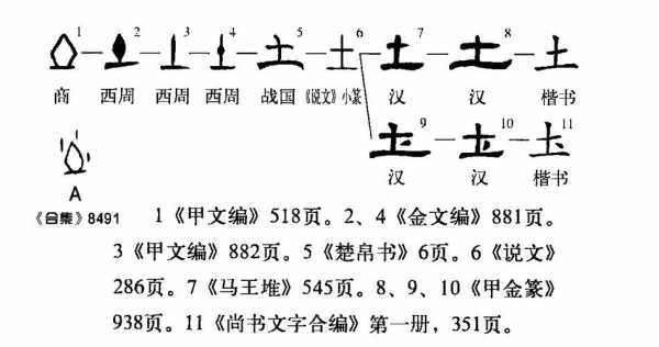 土壤读音是什么（土壤,读音）