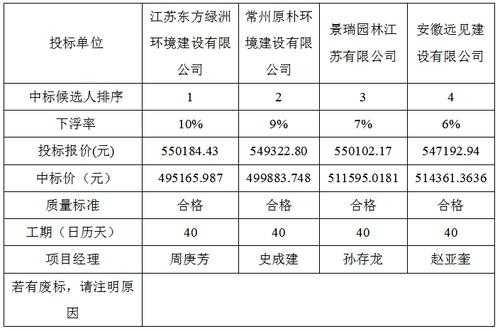 句容土壤（句容土壤酸碱性）