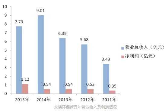 永清环保土壤（永清环保分析）