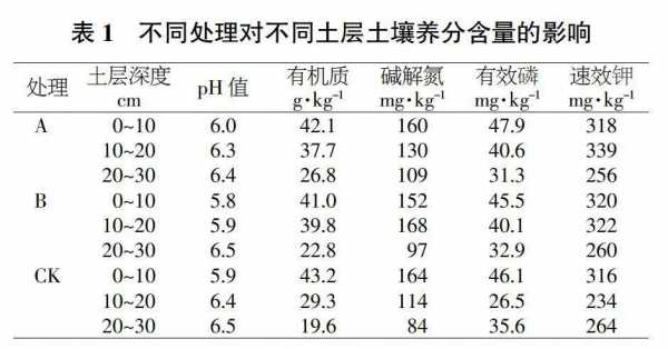 水稻土壤配方（水稻土壤配方表）