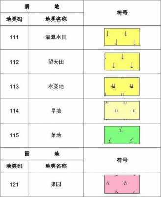 土壤图例（土壤图例符号大全）-图1