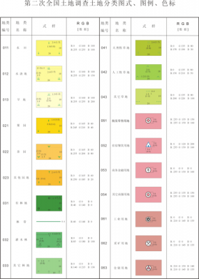 土壤图例（土壤图例符号大全）-图3