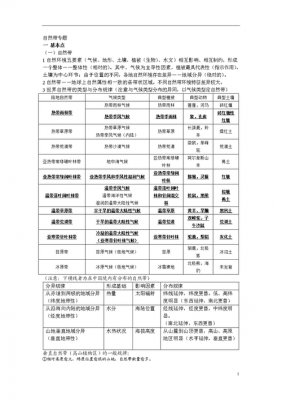 土壤小气候（各种气候对应的土壤类型）-图2