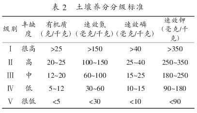 土壤养分形态（土壤养分形态分析）