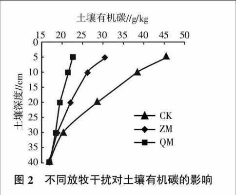 土壤氮密度（土壤氮含量计算公式）