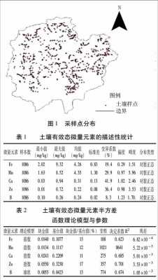 土壤元素分析（土壤元素分析常用方法）-图2