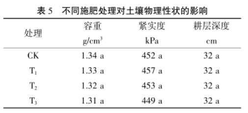 土壤速效氮含量范围（土壤速效氮的含量范围）