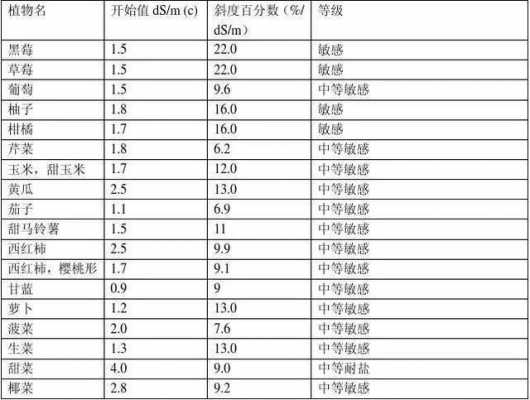 土壤电导率水分（土壤电导率一般是多少）