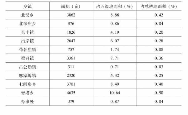 土壤基础地力（土壤地力是什么意思）-图2