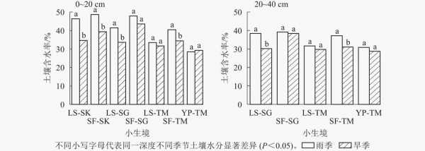 土壤和水散热（土壤和水散热能力哪个强）-图2