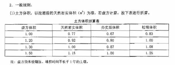 土壤灰分测定国标（灰土含量检测方法）-图3