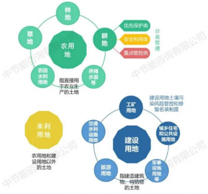 土壤修复市场空间的简单介绍