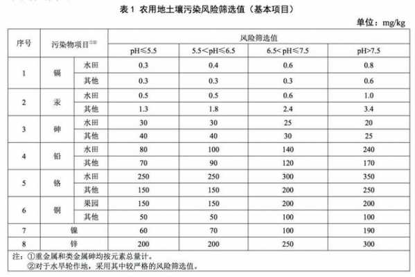 东莞土壤镉（土壤镉污染标准）-图2