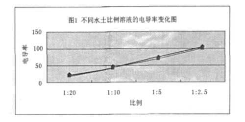 土壤电解（土壤电解质的特点有哪些?）