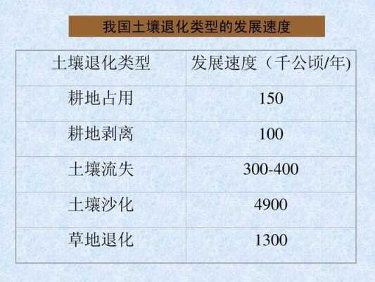 土壤退化类型（土壤退化类型及其改良方式相关图片）-图2