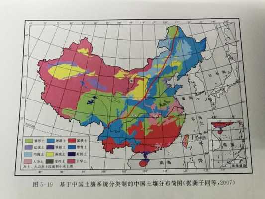 土壤分支（土壤分类与分布）-图2