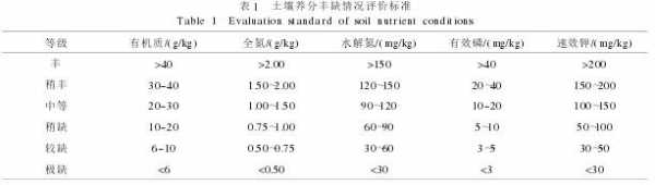 土壤标准样gss29（土壤标准样品全氮偏高的原因）-图2