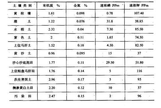 土壤标准样gss29（土壤标准样品全氮偏高的原因）-图3