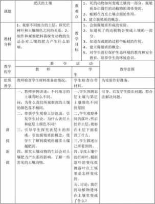 土壤的培养（土壤培养实验设计）