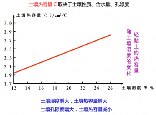 干热区土壤（土壤热容量受什么影响）-图1