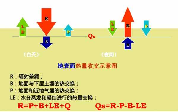 干热区土壤（土壤热容量受什么影响）-图2