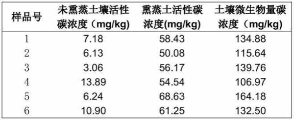 土壤氯仿（土壤氯仿超标原因）