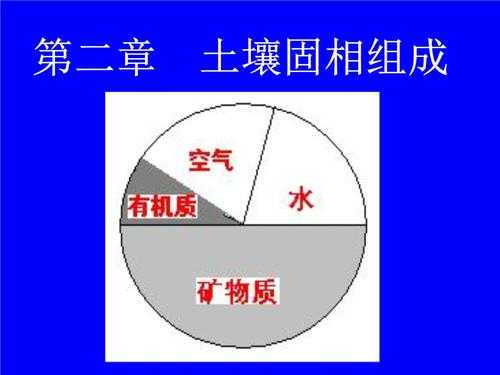 土壤中固相（土壤中固相占比）-图2