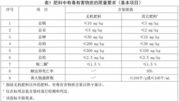 土壤重金属铊（土壤重金属铊限值多少）-图2