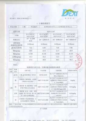 土壤氡含量检测报告（土壤氡检测报告范本）-图2