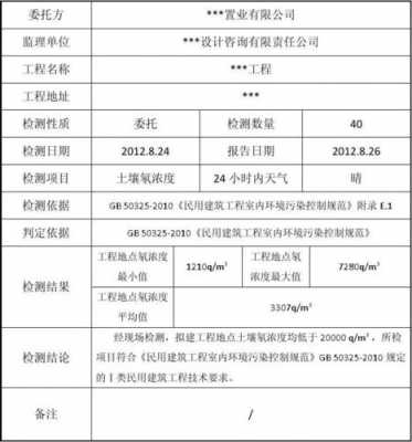 土壤氡含量检测报告（土壤氡检测报告范本）-图1