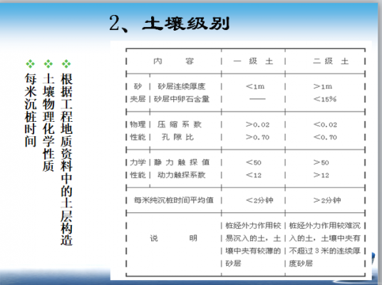 土壤级别（土壤级别的划分）-图1