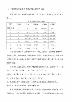 土壤粒径分布（土壤粒径分布测定实验报告）-图1