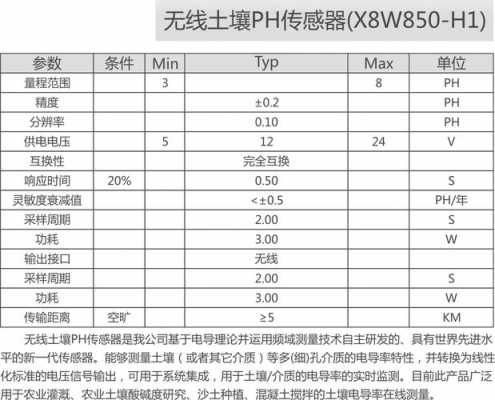 土壤参数监测仪器（土壤检测标准参数表）-图1