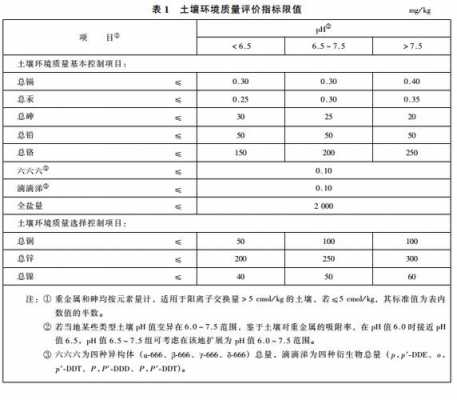 土壤参数监测仪器（土壤检测标准参数表）-图3