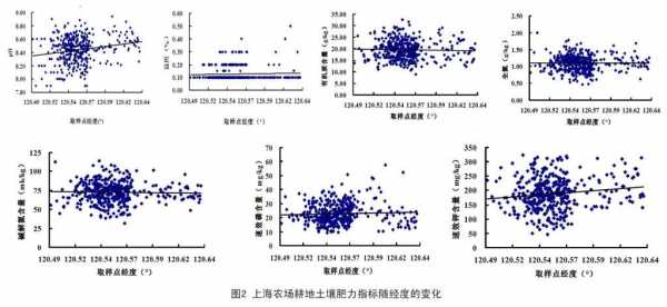 北方土壤环境（北方土壤肥力高的原因）-图2